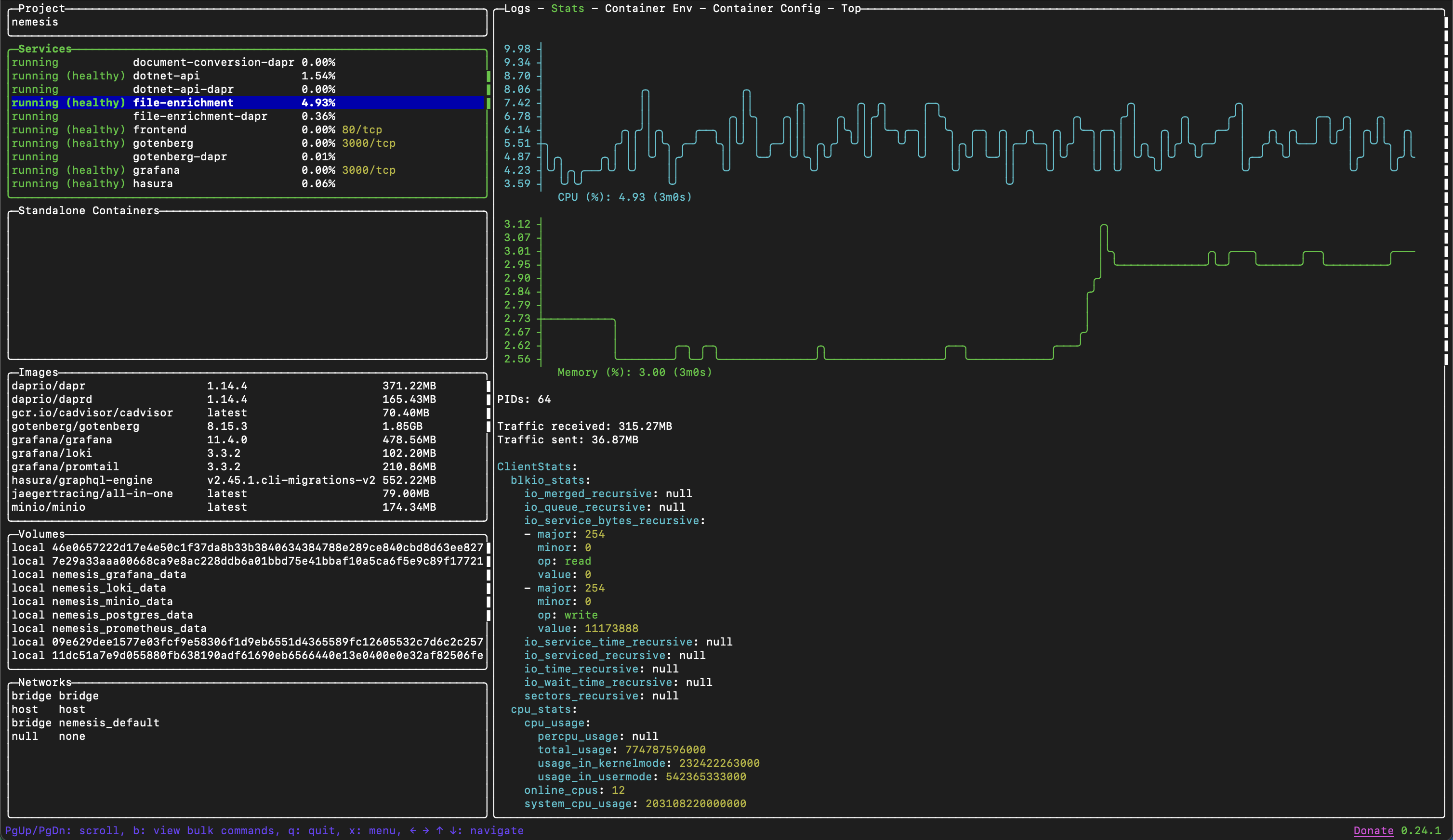 Lazydocker