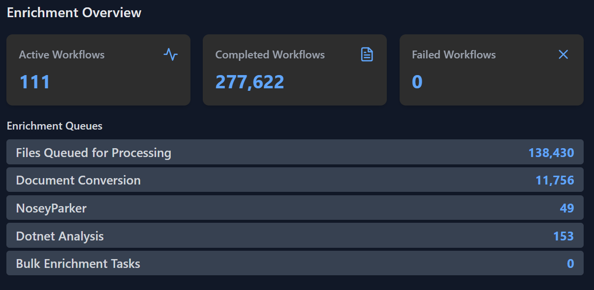Nemesis Enrichment Queues