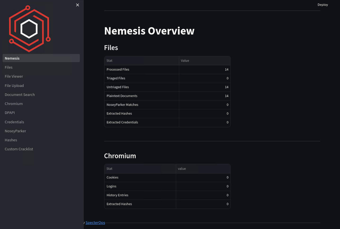 Nemesis Dashboard